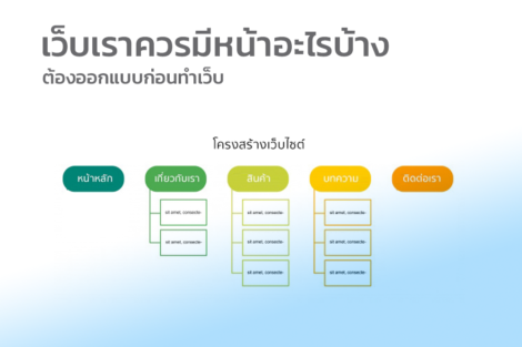 โครงสร้างเว็บ